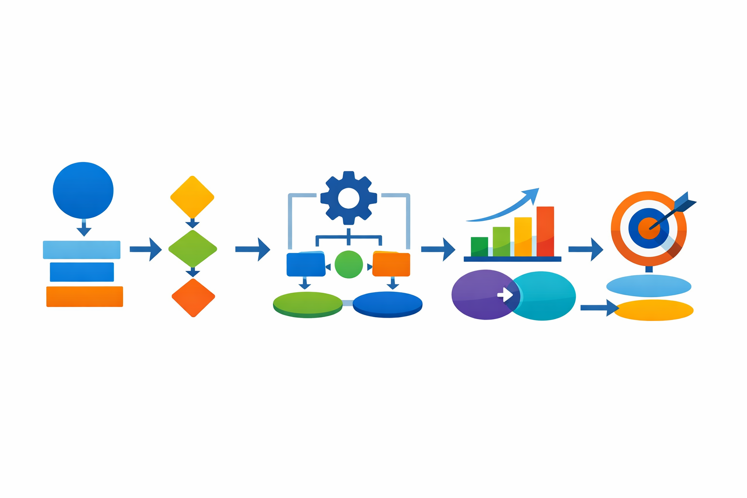 Workflow diagram illustrating process steps with arrows