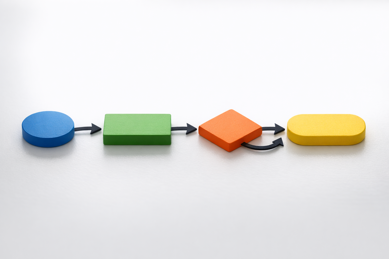 Workflow diagram with directional arrows