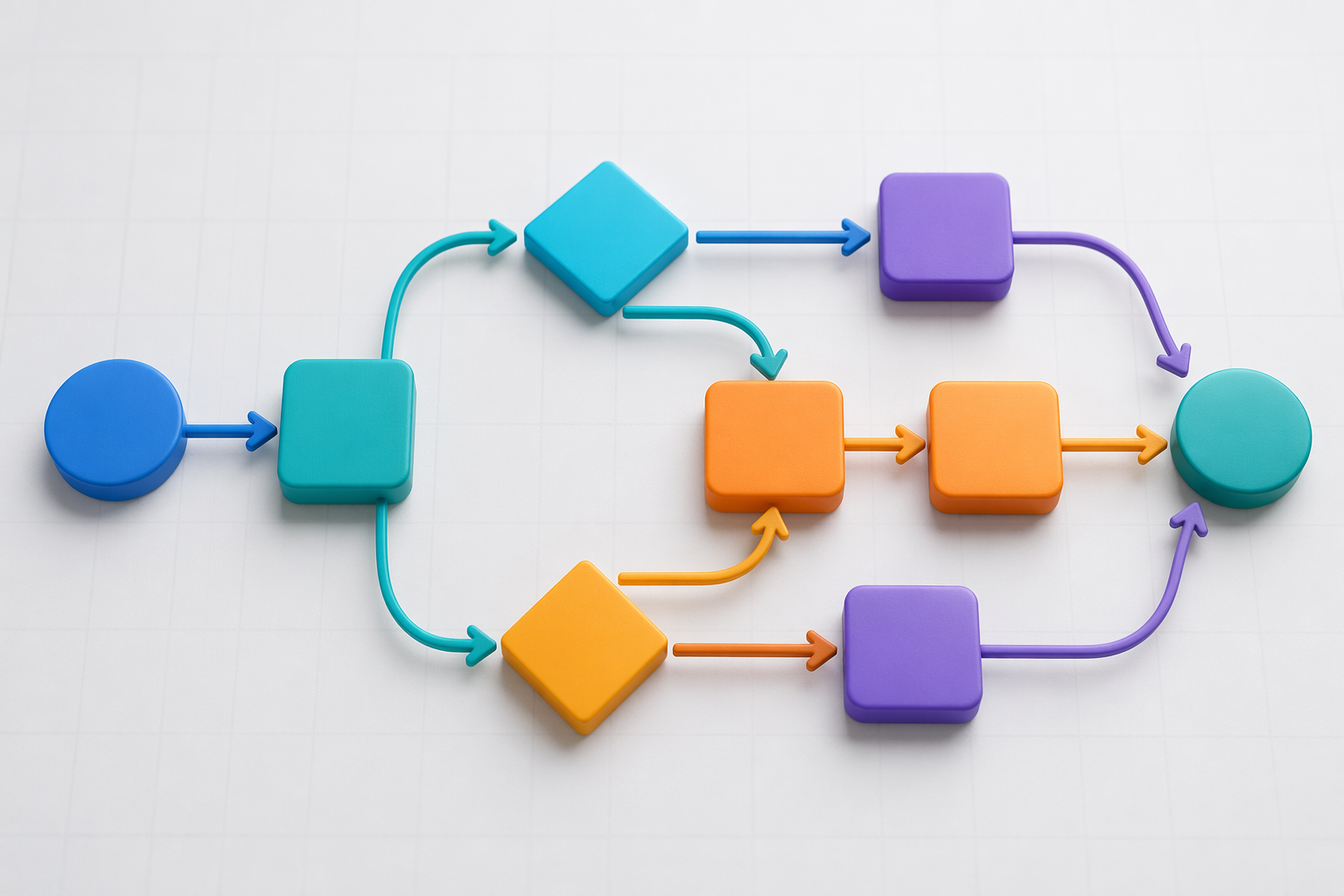 Workflow diagram with directional arrows
