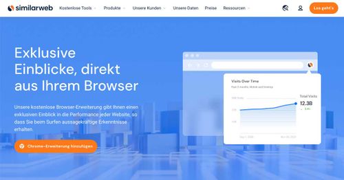 Similarweb