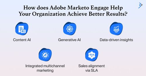 Adobe Marketo Engage