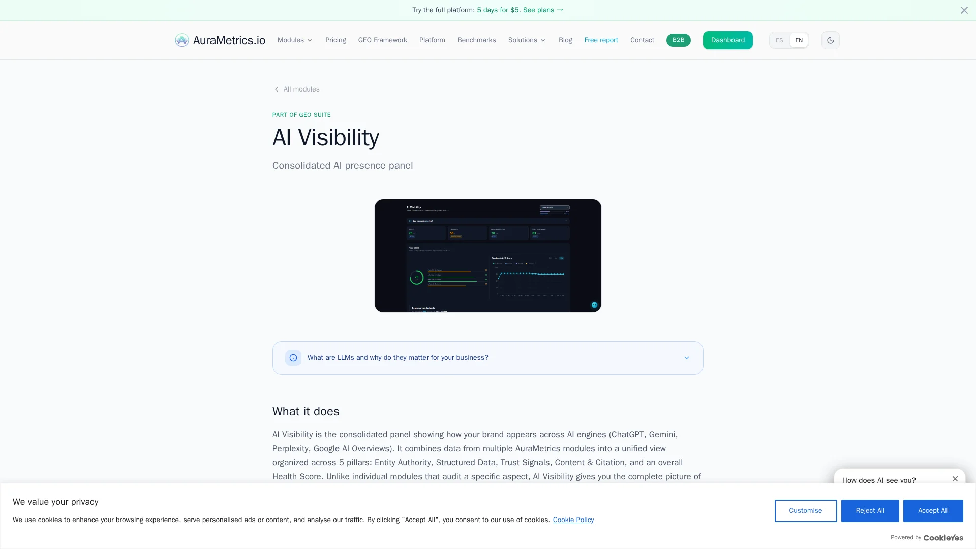 Entity Authority Score