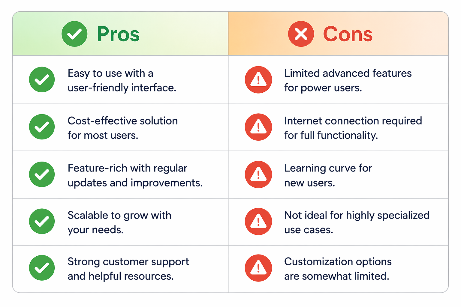 Pros and cons comparison table for CartChat