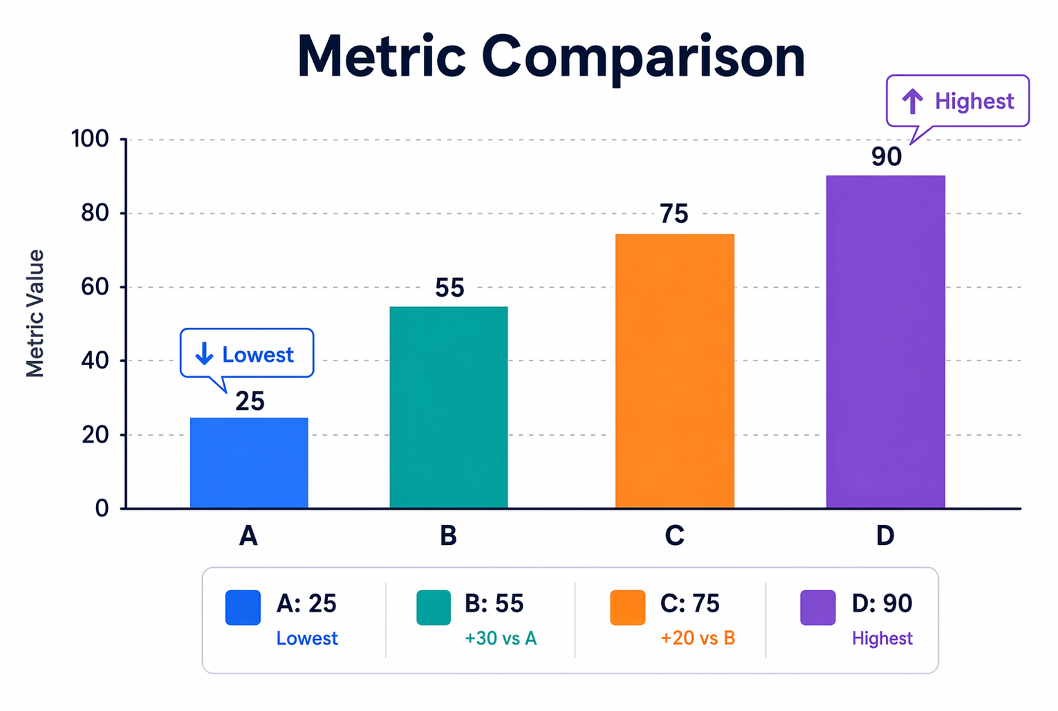 Bar chart comparing key shopping metrics