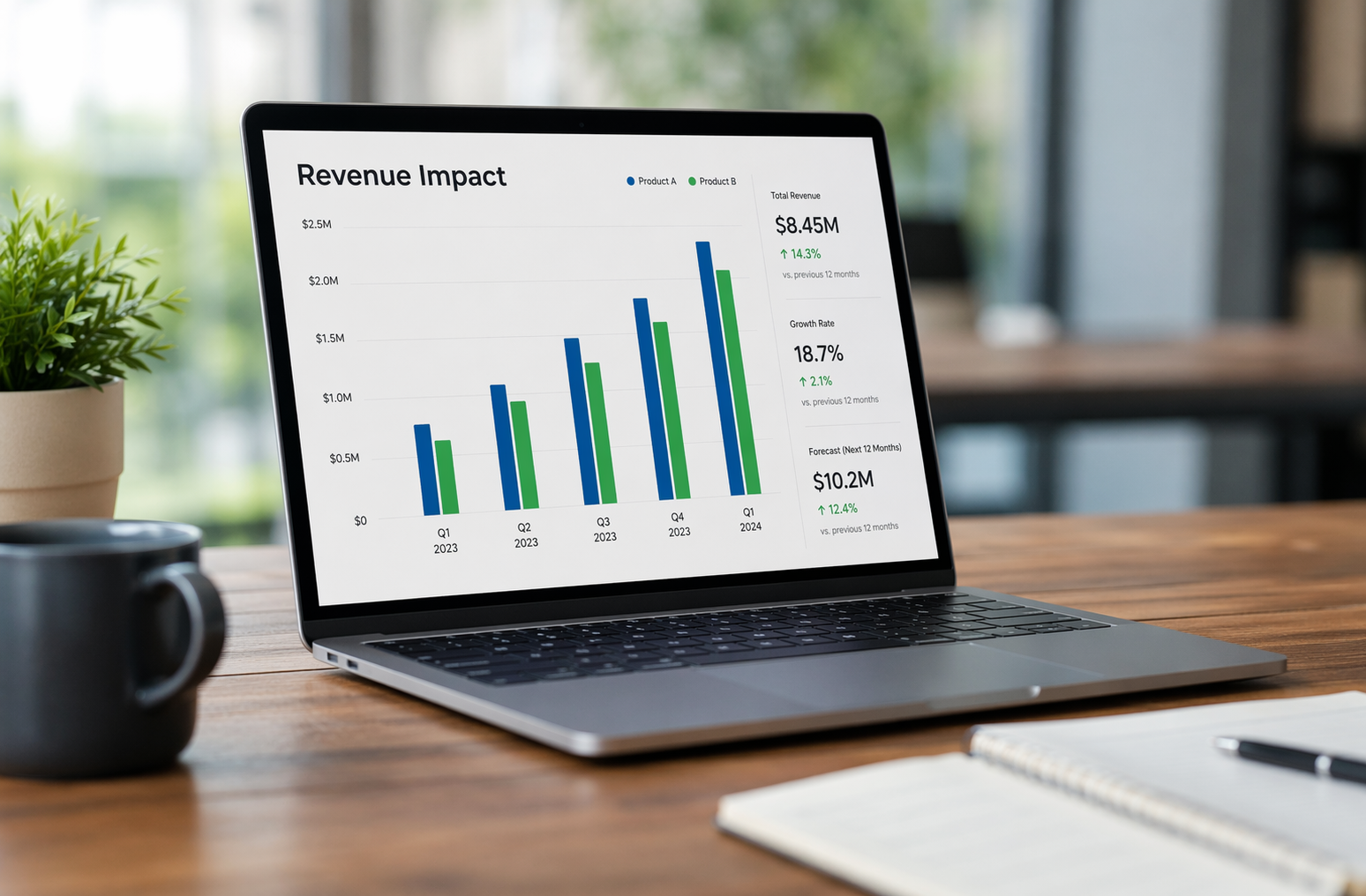 Revenue impact bar chart for AI sales