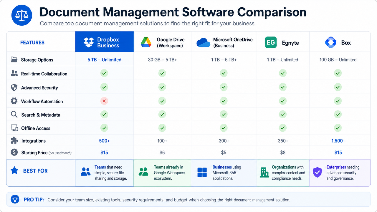 Comparison table of three shopping platforms
