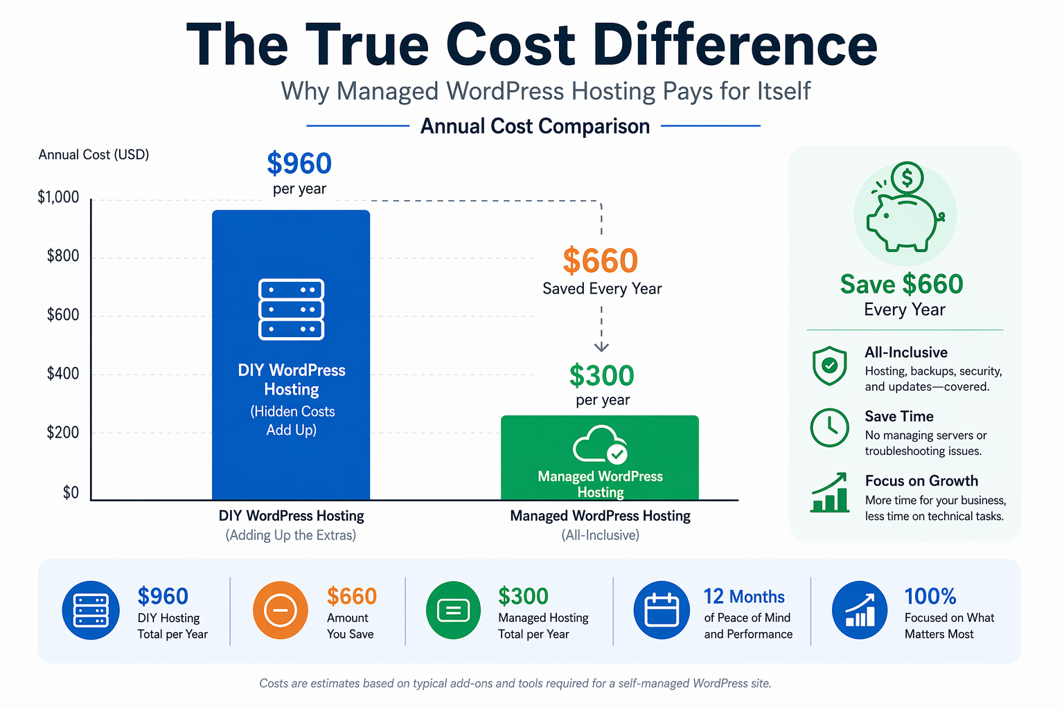 Bar chart comparing sales agent costs