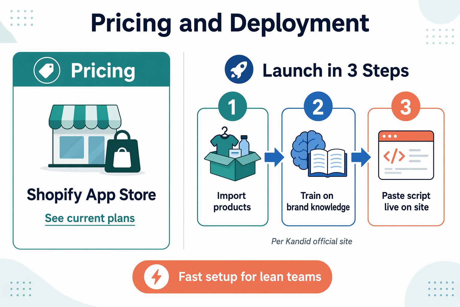 Cartoonish pricing chart and three-step deployment flowchart