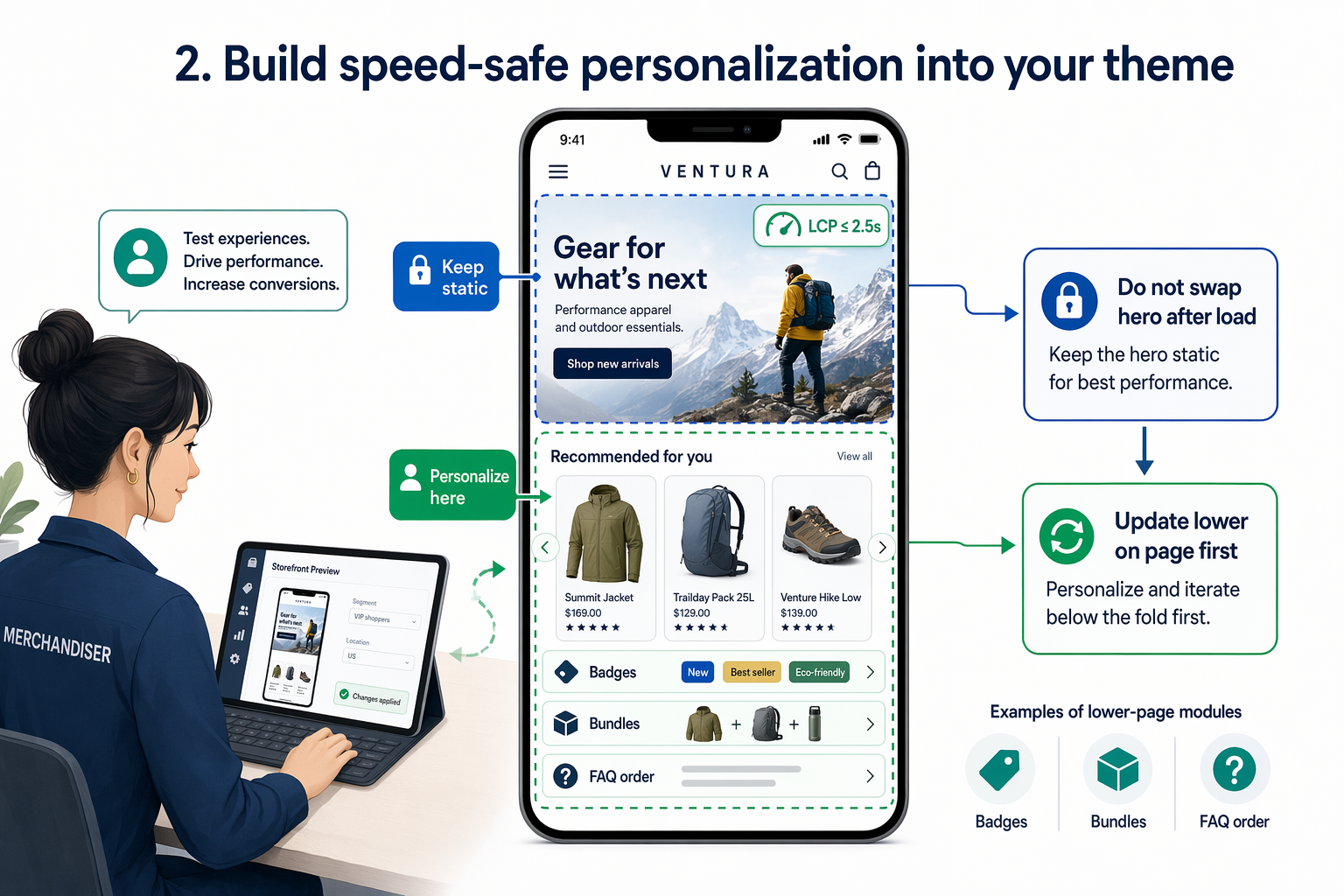 Comparison of Load Times and Personalization Strategies