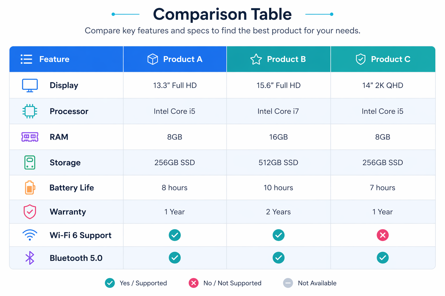 Comparison table of keyword research tools
