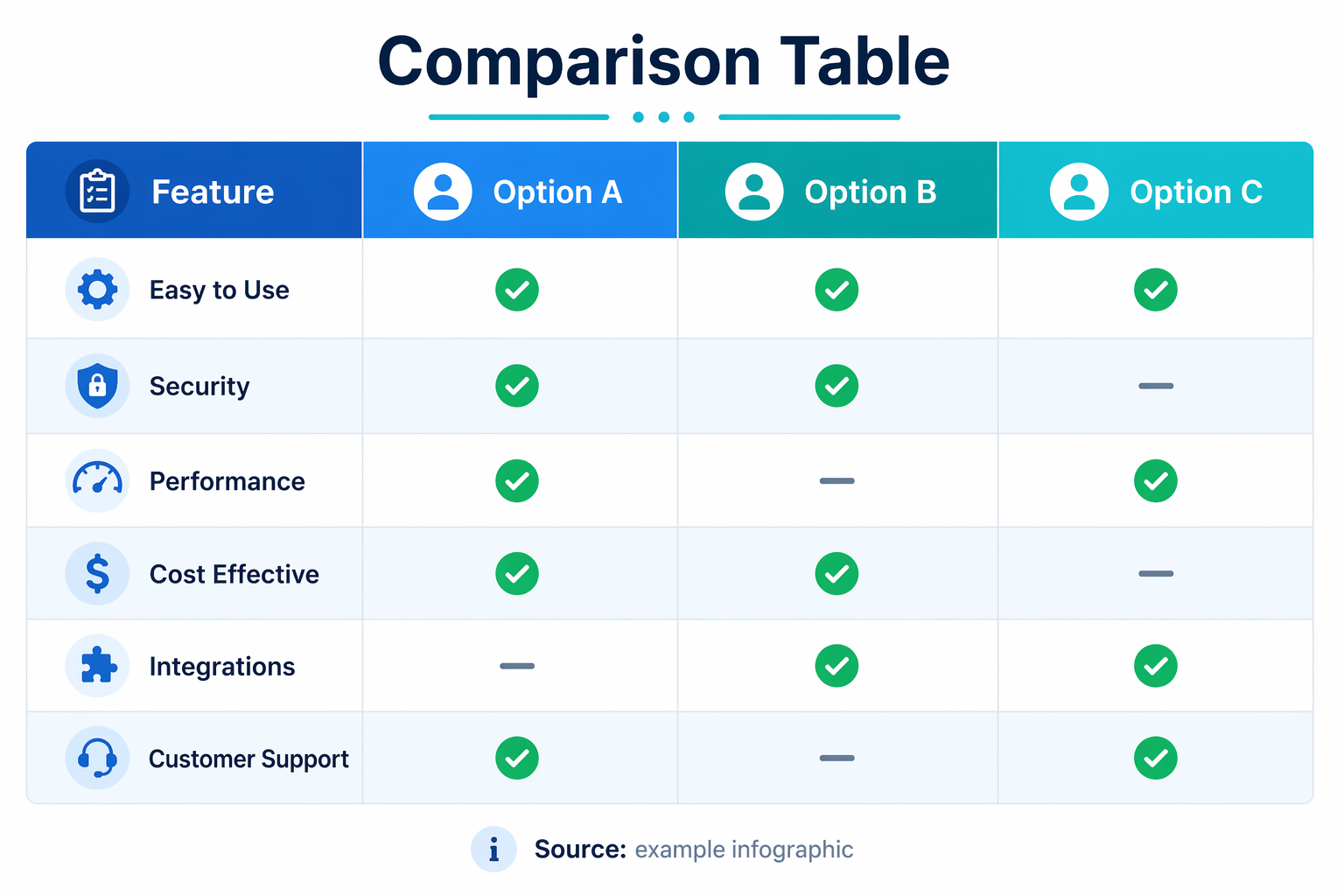 Comparison table of SEO rank tracking features