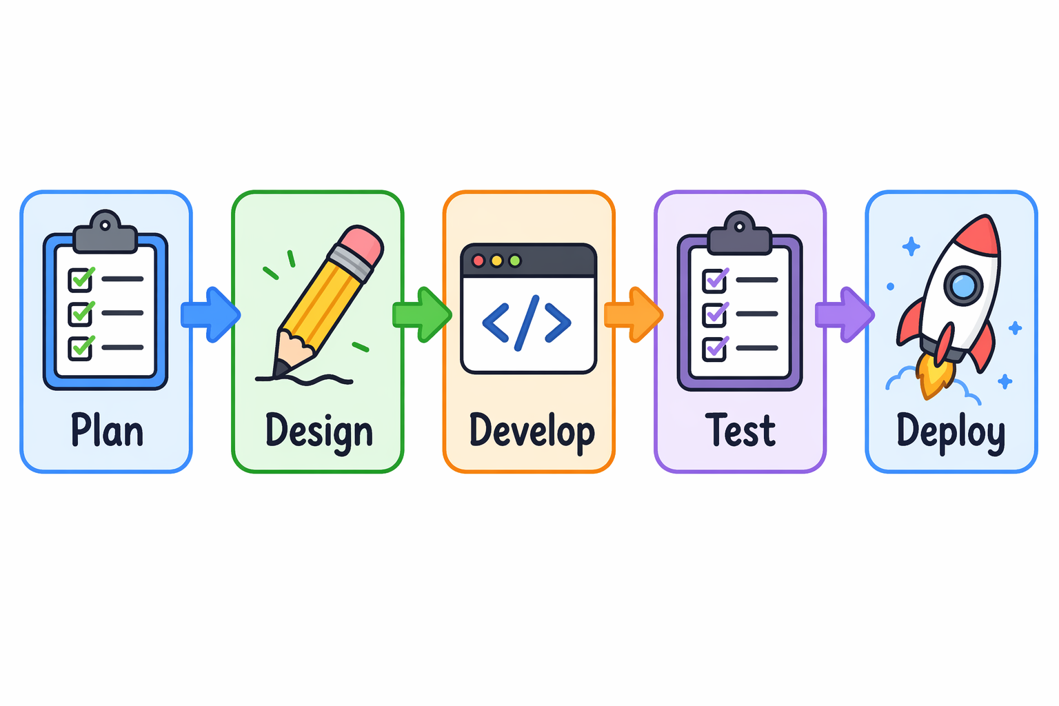 Cartoon workflow diagram with directional arrows