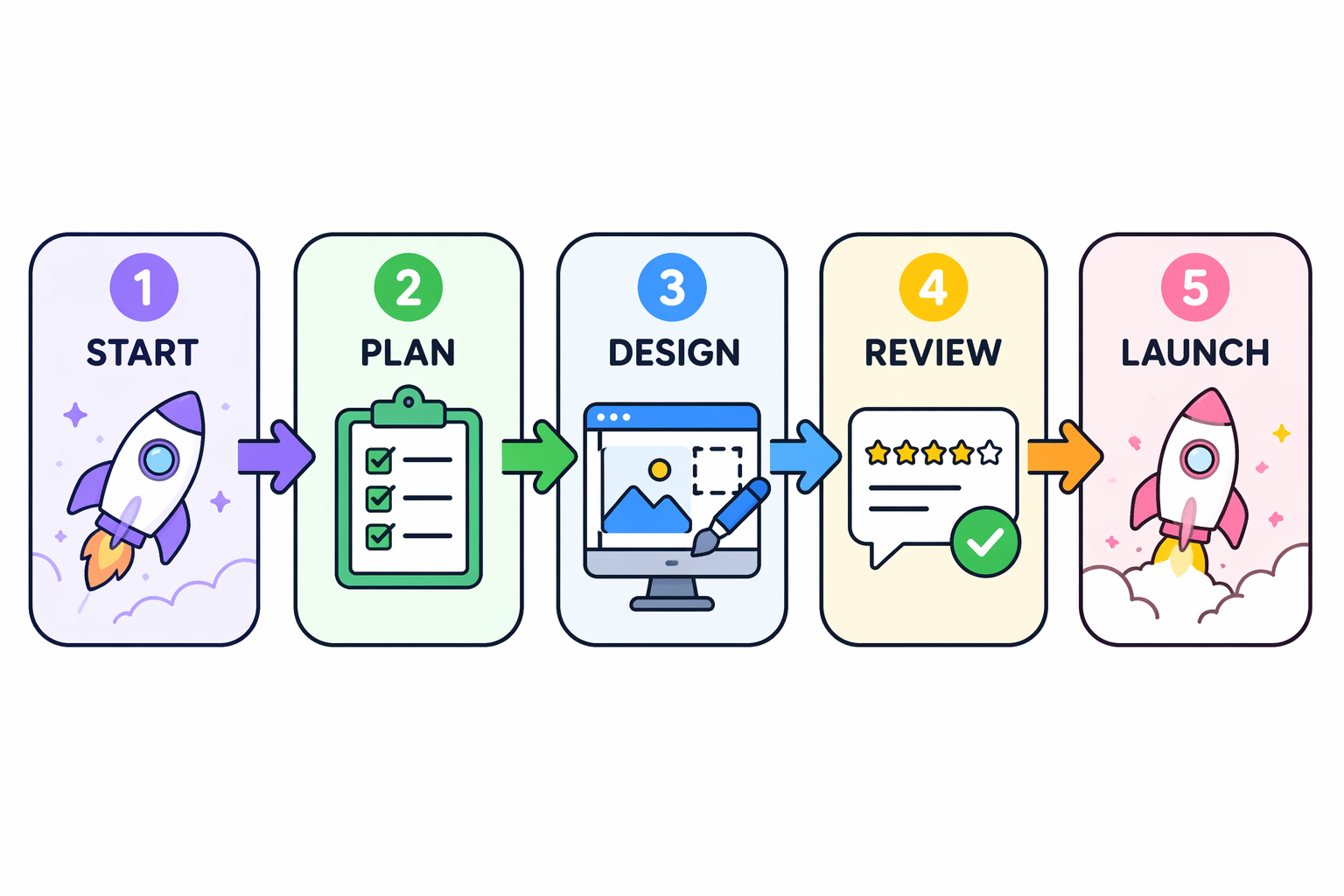 Cartoon workflow diagram with directional arrows
