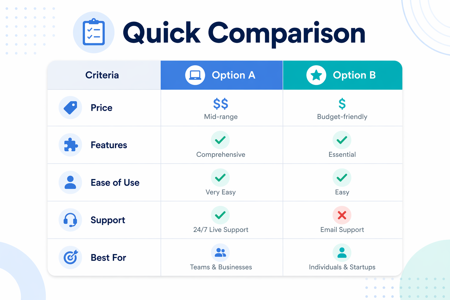 Comparison table of AI marketing tools