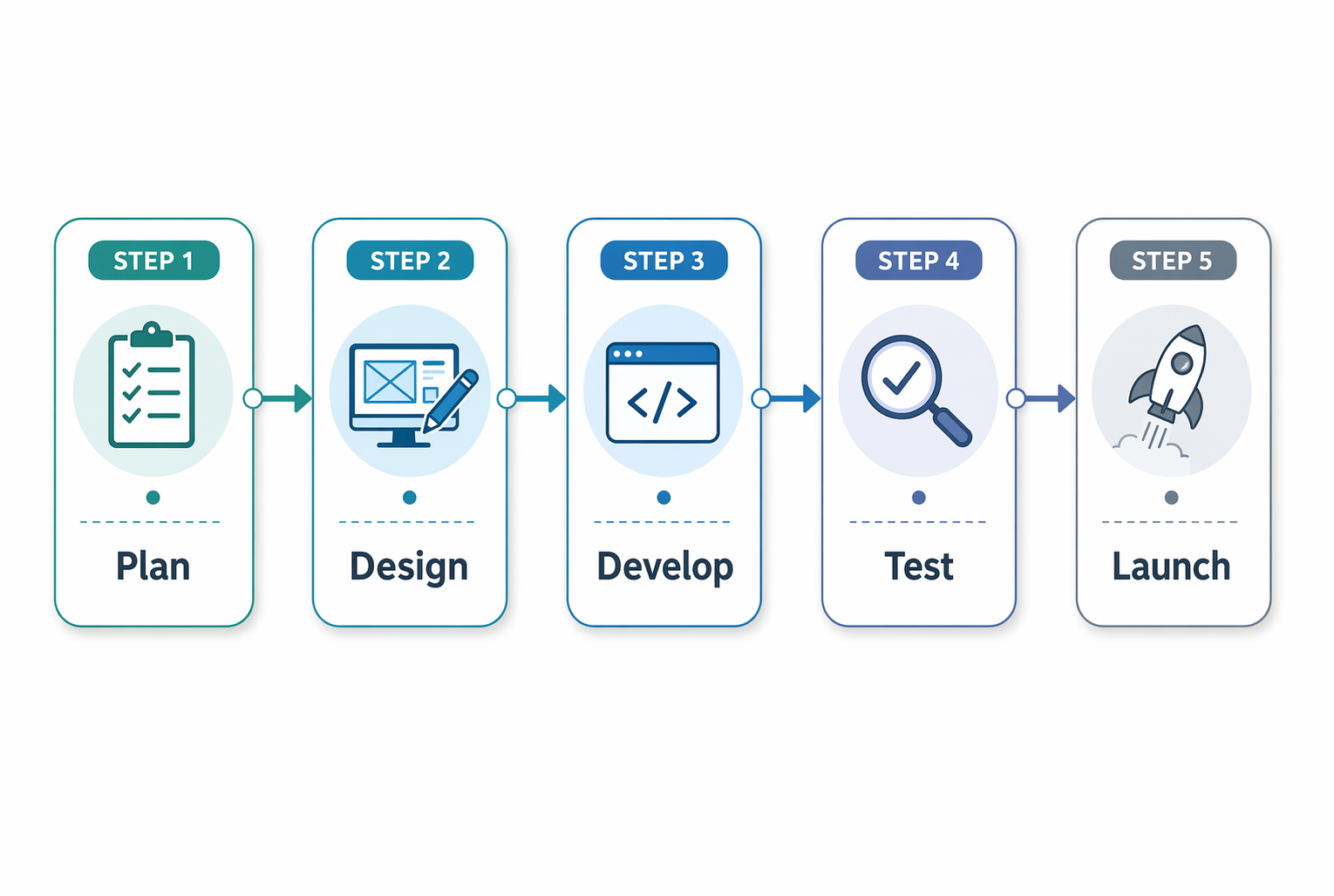 Workflow diagram illustrating keyword research process